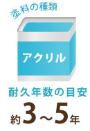 アクリル 耐久年数 約3~5年